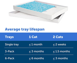 Scoopfree Crystal Cat Litter Tray Refills – Fresh Scent, 3-Pack – Disposable Tray – Includes Leak Protection & Low Tracking Litter – Absorbs Odors on Contact