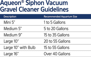 Aquarium Siphon Vacuum Gravel Cleaner Mini - 5 Inches