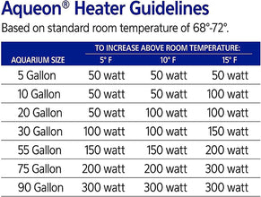 Aquarium Fish Tank Preset Heater for up to 40 Gallons, 100 Watts